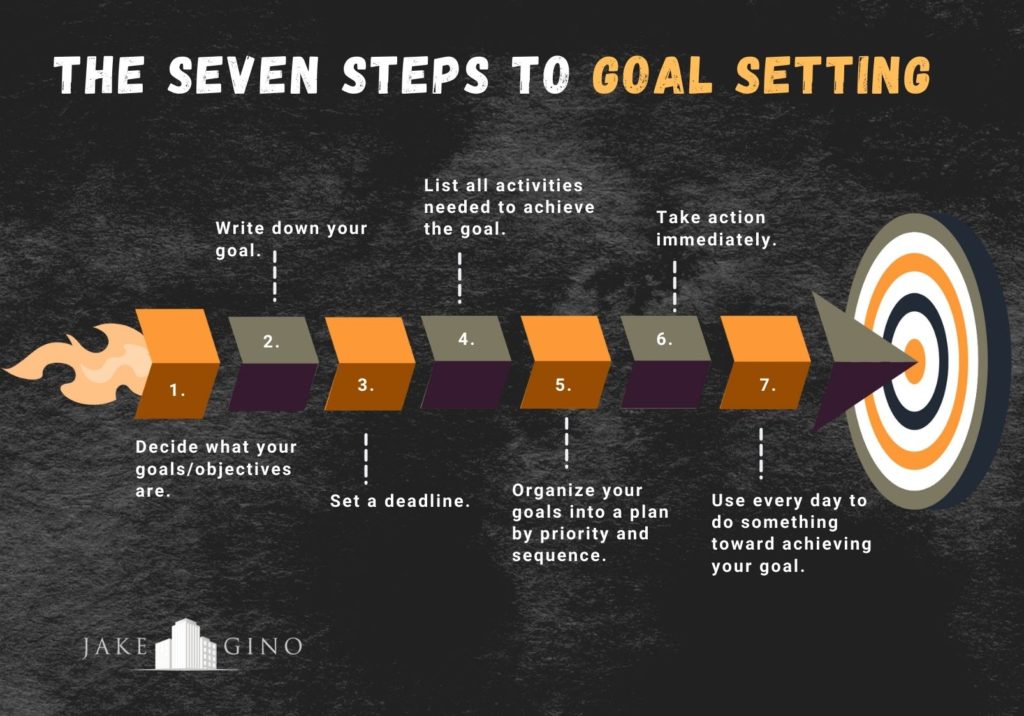 The 7 Steps to Goal Setting