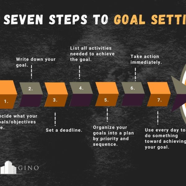 The 7 Steps to Goal Setting