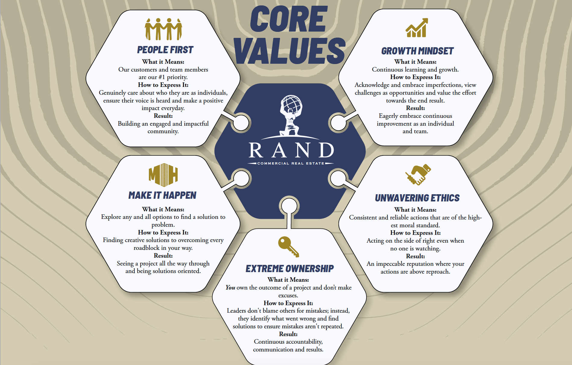 20 Examples Of Core Values