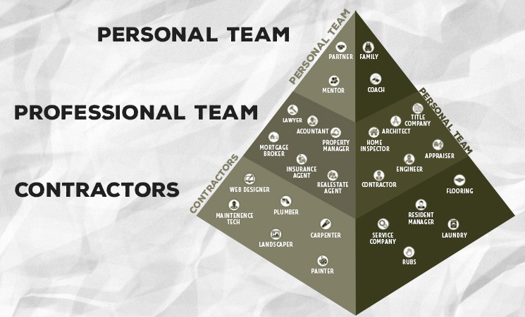 team-building pyramid